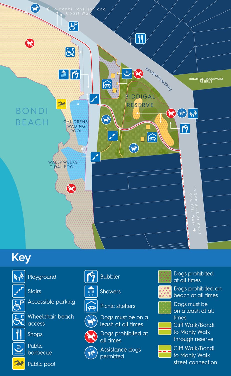Biddigal Reserve